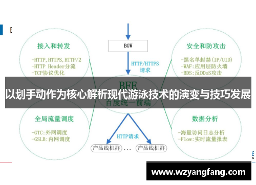 以划手动作为核心解析现代游泳技术的演变与技巧发展
